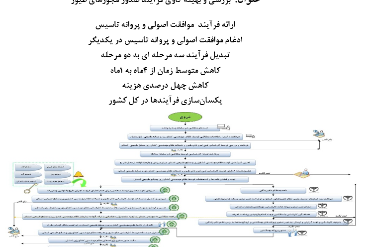 بخش اقتصاد 2
